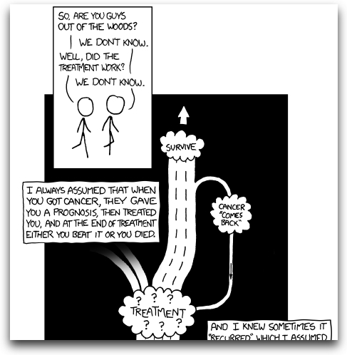Xkcd cancer