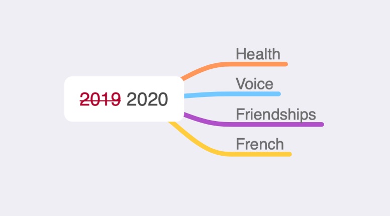 2020-3-words