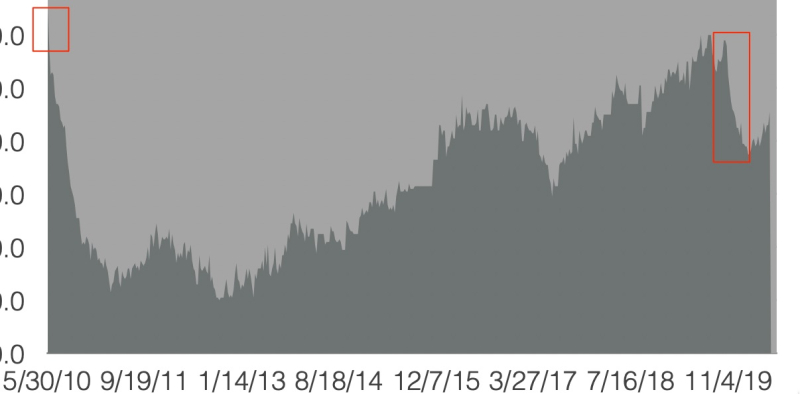 10-year-of-tracking-2